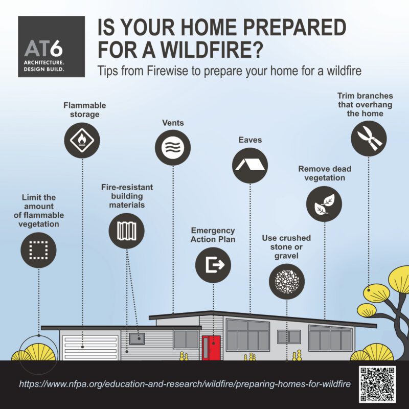 Illustration titled Is Your Home Prepared for a Wildfire? includes tips with icons: flammable storage, vent maintenance, eaves care, trimming branches, reducing flammable vegetation, fire-resistant materials, emergency action plan, and using crushed stone.